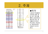 [정보추구행탱론] 부산지역 사범대 학생들의 진로에 대한 정보요구-5