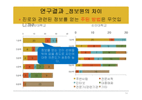 [정보추구행탱론] 부산지역 사범대 학생들의 진로에 대한 정보요구-14
