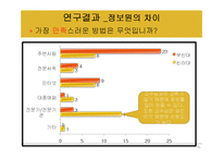 [정보추구행탱론] 부산지역 사범대 학생들의 진로에 대한 정보요구-15