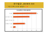 [정보추구행탱론] 부산지역 사범대 학생들의 진로에 대한 정보요구-16