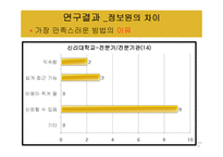 [정보추구행탱론] 부산지역 사범대 학생들의 진로에 대한 정보요구-17