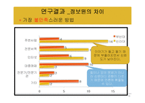 [정보추구행탱론] 부산지역 사범대 학생들의 진로에 대한 정보요구-18