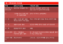 인도의 힌두교의 이해-11