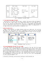 [IE기초설계] 산업공학 적용사례(조선산업)-14