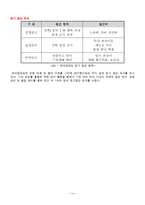 [IE기초설계] 산업공학 적용사례(조선산업)-15