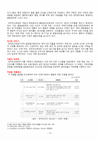 [IE기초설계] 산업공학 적용사례(조선산업)-17