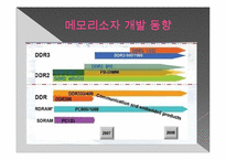[정보처리학개론] HardWare(하드웨어)-6