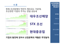 [IE기초설계] 산업공학 적용사례(조선산업)-3