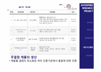[IE기초설계] 산업공학 적용사례(조선산업)-16
