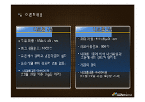 [전자기적특성평가] 니크롬선과 철크롬선 비저항 비교분석-7
