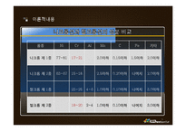[전자기적특성평가] 니크롬선과 철크롬선 비저항 비교분석-9
