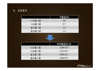 [전자기적특성평가] 니크롬선과 철크롬선 비저항 비교분석-11