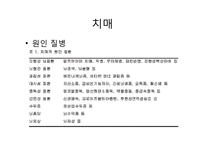 뇌기능 노화에 따라 발생하는 증상과 영양관리-18