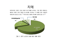뇌기능 노화에 따라 발생하는 증상과 영양관리-19