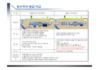 강변여과수 개요-8