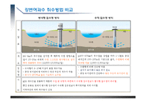 강변여과수 개요-14