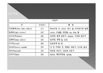 기계공작법(열처리)-7