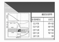 기계공작법(열처리)-8
