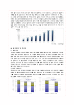 다날 기업분석 성공사례-10