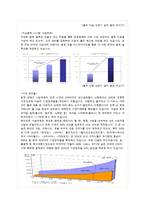 다날 기업분석 성공사례-11