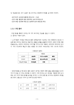 녹차 성분이 첨가된 웰빙 식품에 관한 소비자의 의식조사-5