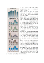 녹차 성분이 첨가된 웰빙 식품에 관한 소비자의 의식조사-7