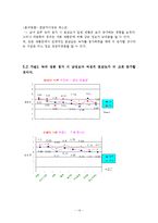 녹차 성분이 첨가된 웰빙 식품에 관한 소비자의 의식조사-14