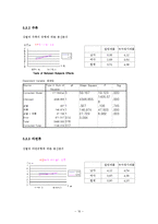 녹차 성분이 첨가된 웰빙 식품에 관한 소비자의 의식조사-16