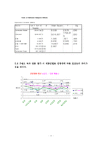 녹차 성분이 첨가된 웰빙 식품에 관한 소비자의 의식조사-17