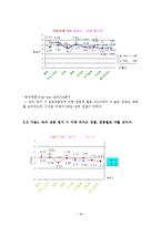 녹차 성분이 첨가된 웰빙 식품에 관한 소비자의 의식조사-18