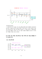 녹차 성분이 첨가된 웰빙 식품에 관한 소비자의 의식조사-19