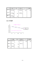 녹차 성분이 첨가된 웰빙 식품에 관한 소비자의 의식조사-20