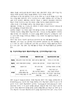 구성주의교육(구성주의학습이론)의 유형, 구성주의교육(구성주의학습이론)의 역사와 특징, 구성주의교육(구성주의학습이론)의 교수학습원리와 적용, 구성주의학습이론과 행동주의학습이론, 인지주의학습이론의 비교-9