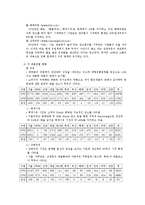 우유업계현황과 연세우유현황-4