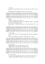 우유업계현황과 연세우유현황-5