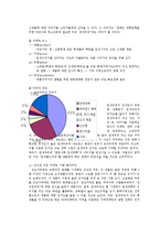우유업계현황과 연세우유현황-11