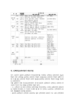 선택중심교육과정의 의미, 선택중심교육과정의 경향, 선택중심교육과정의 교과분류, 선택중심교육과정의 편성지침, 선택중심교육과정의 운영, 선택중심교육과정의 국어과교육과 수학과교육, 선택중심교육과정 평가-7