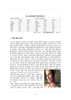 디자인마케팅/ 스포츠마케팅/ 해외자동차마케팅분석-11
