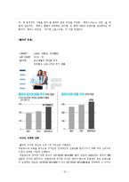 디자인마케팅/ 스포츠마케팅/ 해외자동차마케팅분석-12