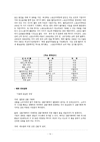 디자인마케팅/ 스포츠마케팅/ 해외자동차마케팅분석-14
