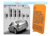 세계자동차 시장 및 휠라 현황 및 마케팅전략 분석 스포츠마케팅 디자인마케팅-8