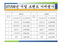글로벌 브랜드 마케팅전략-16