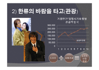 글로벌 환경 변화와 마케팅-6