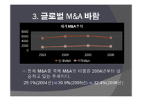 글로벌 환경 변화와 마케팅-10