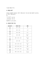 국악기(한국전통악기) 단소의 유래, 국악기(한국전통악기) 단소의 기본과 자세, 국악기(한국전통악기) 단소의 악상기호와 장식음, 국악기(한국전통악기) 단소의 정간보 표기법, 국악기(한국전통악기) 단소의 독보법-8