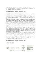 기악지도(기악교육, 기악학습, 기악수업)의 의의와 계획, 기악지도(기악교육, 기악학습, 기악수업)의 악기연주방법, 기악지도(기악교육, 기악학습, 기악수업)의 자료활용과 유의점, 기악지도 교수학습모형과 시사점-3