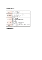 기악지도(기악교육, 기악학습, 기악수업)의 의의와 계획, 기악지도(기악교육, 기악학습, 기악수업)의 악기연주방법, 기악지도(기악교육, 기악학습, 기악수업)의 자료활용과 유의점, 기악지도 교수학습모형과 시사점-4