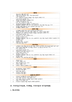 기악지도(기악교육, 기악학습, 기악수업)의 의의와 계획, 기악지도(기악교육, 기악학습, 기악수업)의 악기연주방법, 기악지도(기악교육, 기악학습, 기악수업)의 자료활용과 유의점, 기악지도 교수학습모형과 시사점-5