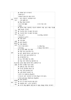 기악지도(기악교육, 기악학습, 기악수업)의 의의와 계획, 기악지도(기악교육, 기악학습, 기악수업)의 악기연주방법, 기악지도(기악교육, 기악학습, 기악수업)의 자료활용과 유의점, 기악지도 교수학습모형과 시사점-11