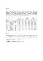 [노동시장 통계][여성노동자 통계][비정규직 통계][노사관계 통계][산재 산업재해 통계]노동시장의 여성노동자 통계, 노동시장의 비정규직 통계, 노동시장의 노사관계 통계, 노동시장의 산재(산업재해) 통계 분석-6